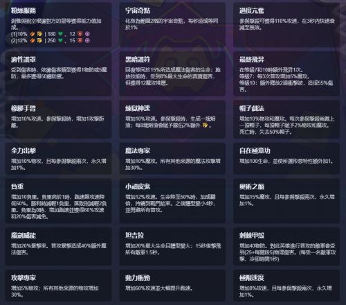 《聯盟戰棋》S15新賽季全果實效果一覽