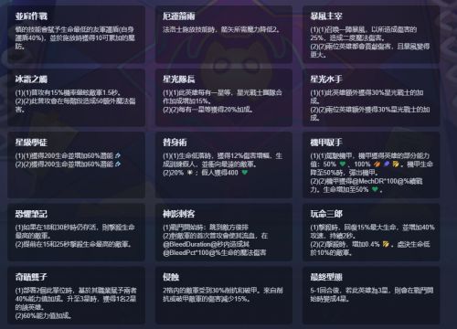 《聯盟戰棋》S15新賽季全果實效果一覽