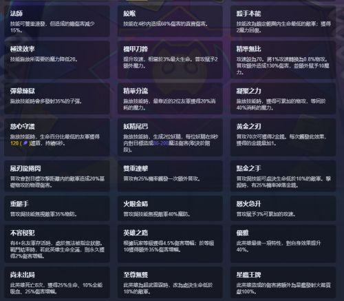 《聯盟戰棋》S15新賽季全果實效果一覽