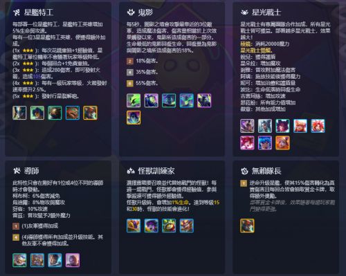 《聯盟戰棋》S15新賽季全特质羁绊一覽