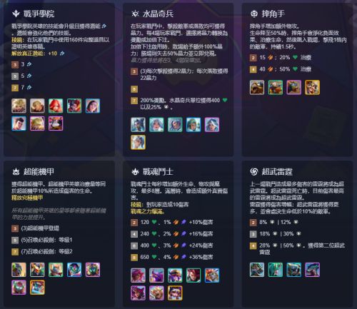 《聯盟戰棋》S15新賽季全特质羁绊一覽
