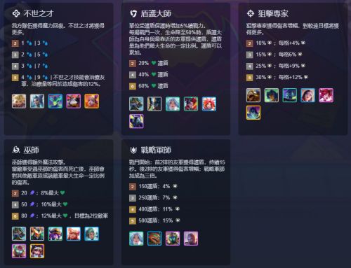 《聯盟戰棋》S15新賽季全職業羈絆一覽