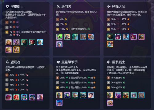 《聯盟戰棋》S15新賽季全職業羈絆一覽