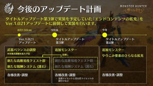 《魔物獵人 荒野》終局擴充內容提前8/13上線!夏日祭典同步延長