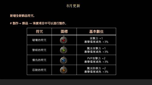 《靈境殺戮》新賽季開啟:新增「爭奪戰」與「幻影堡壘活動」